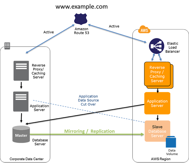 Rubrik | Disaster Recovery in the Cloud, Part 1: Knowing the Options