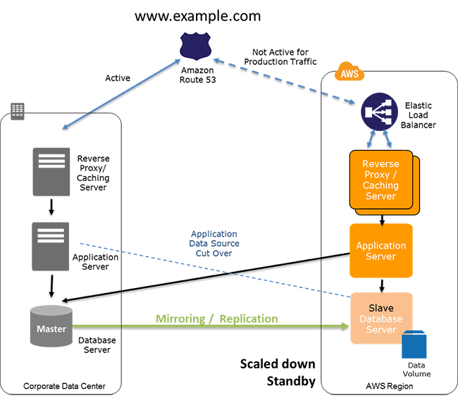 Rubrik | Disaster Recovery in the Cloud, Part 1: Knowing the Options