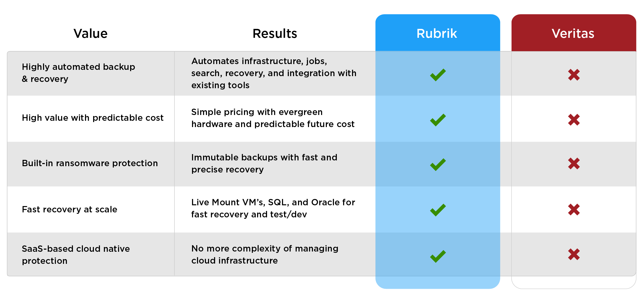 veritas personal backup solutions