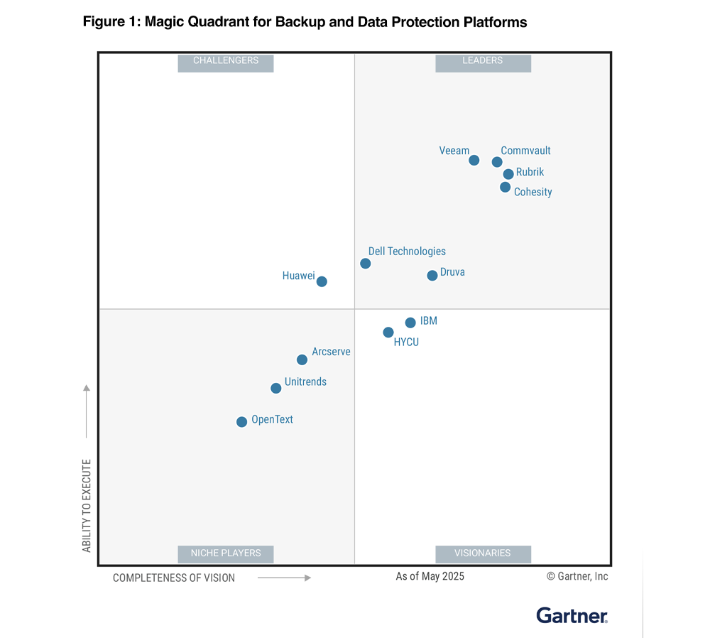 2022 Gartner Magic Quadrant