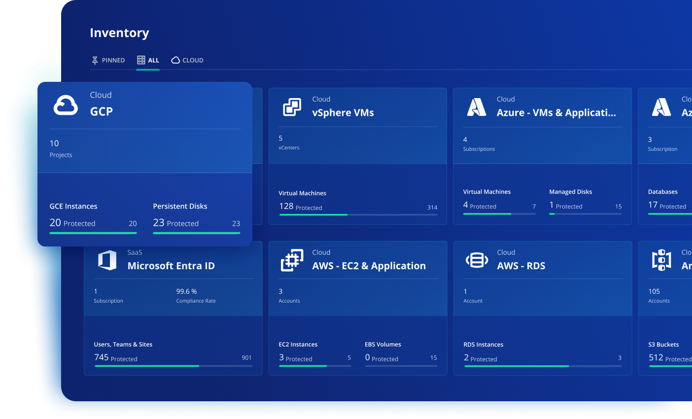 threat analytics