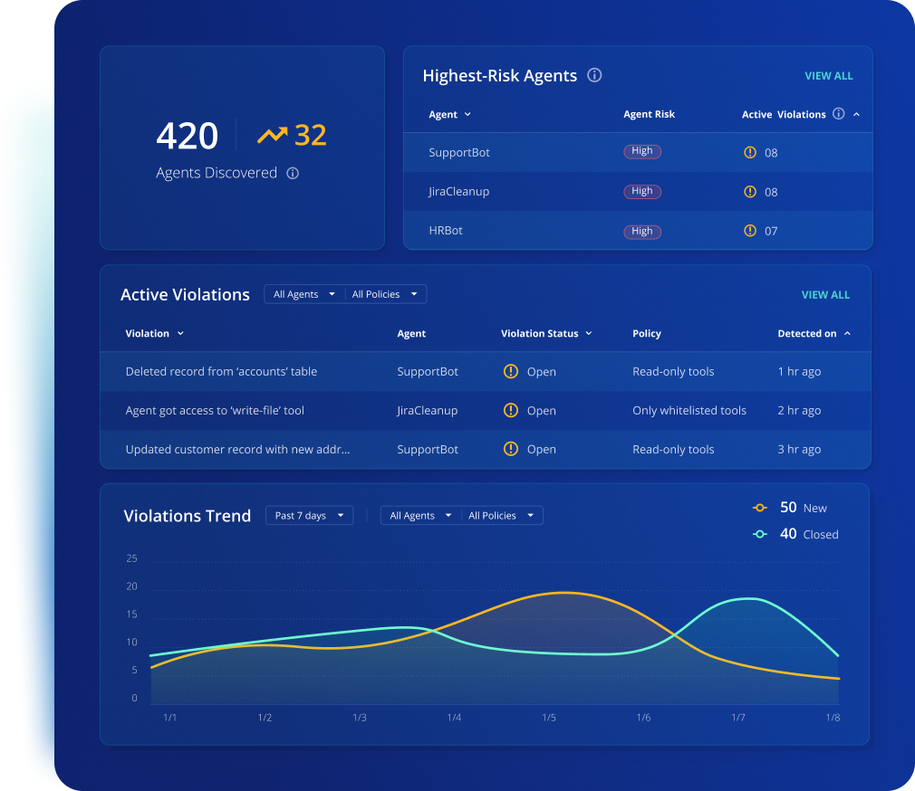 agent monitor