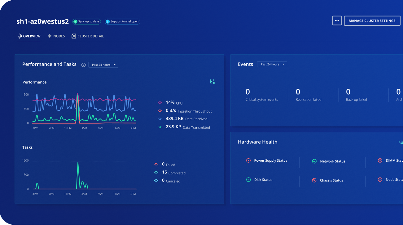 Kubernetes Protection | Rubrik